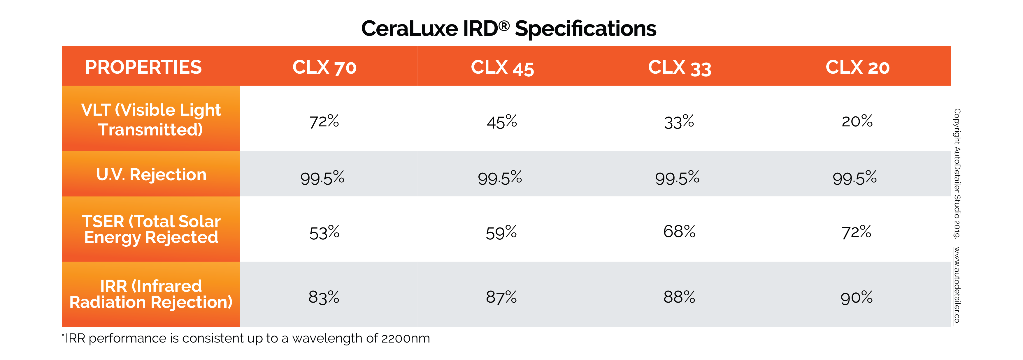 CLX Specifications Table