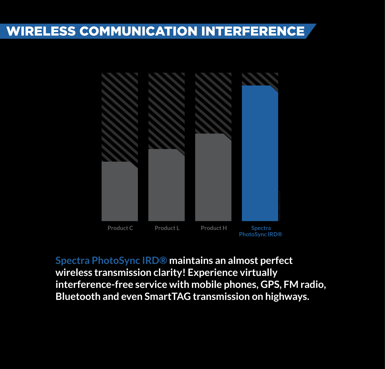 Communication Interference