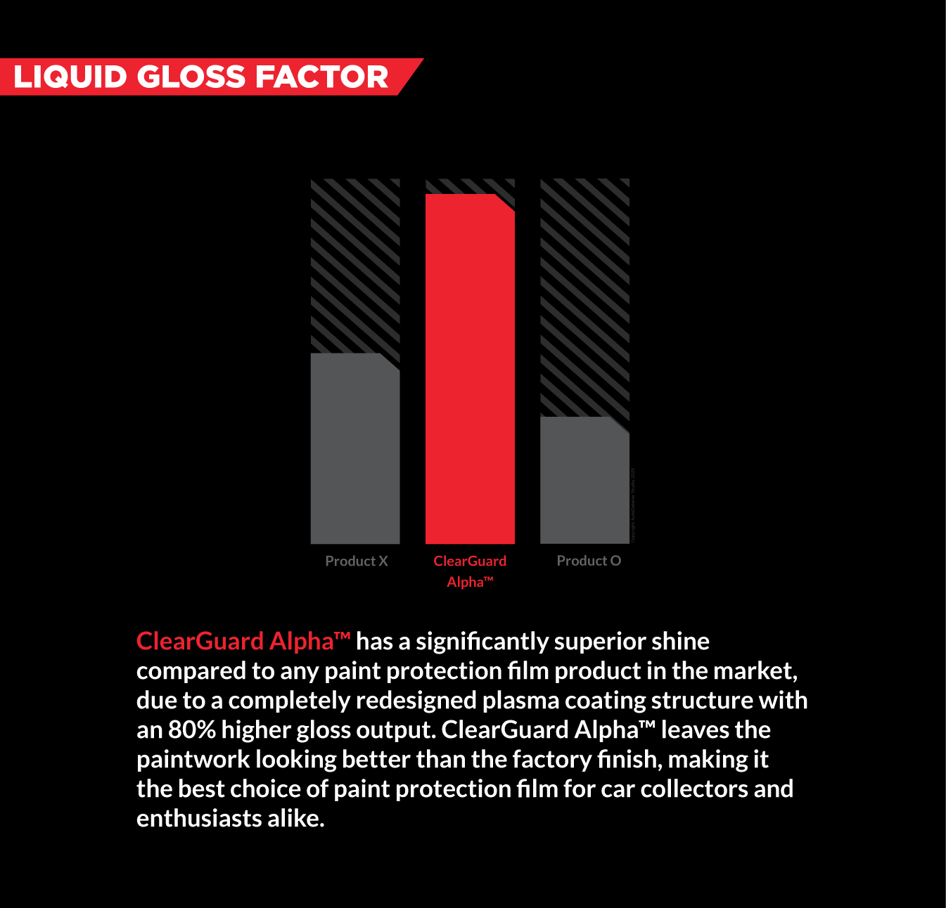 Liquid Gloss Factor
