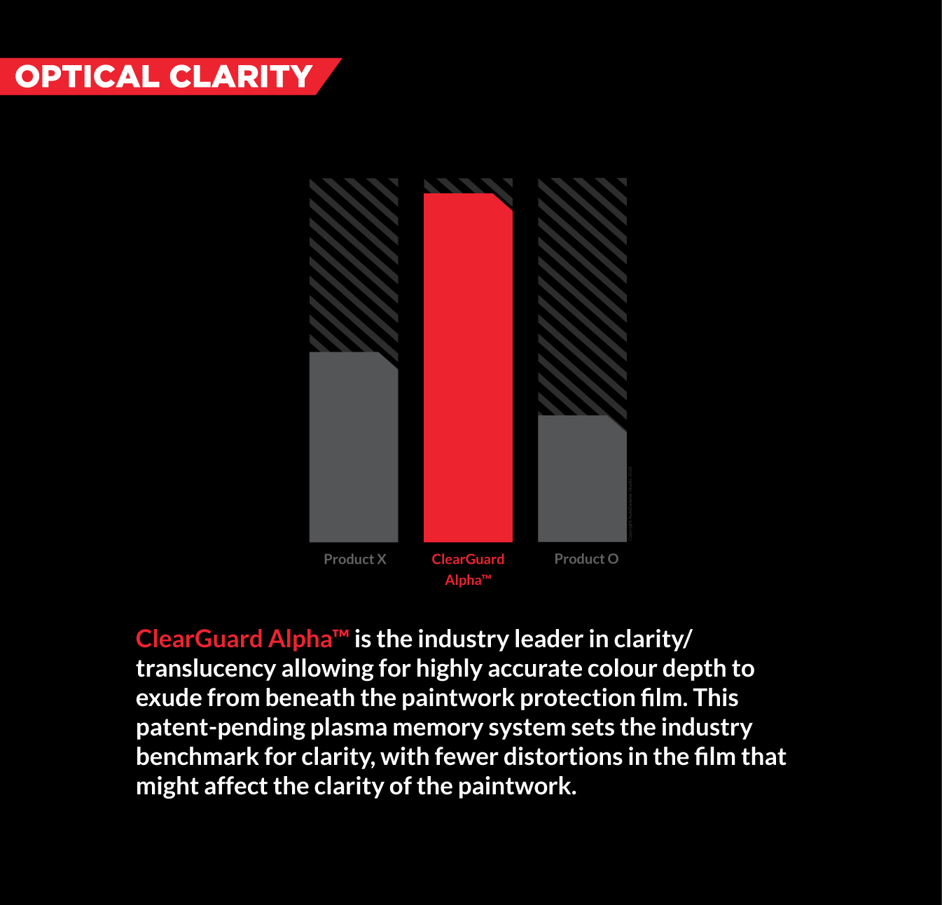 Optical Clarity