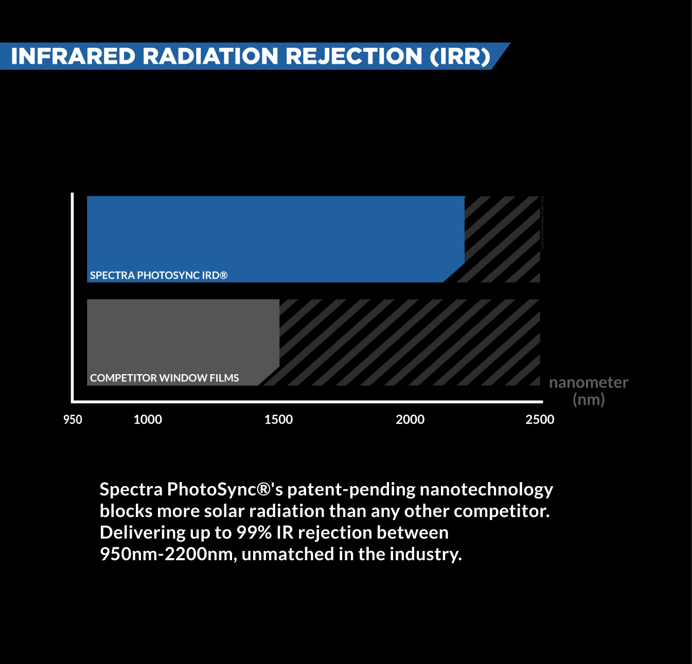 Infrared Radiation Rejection